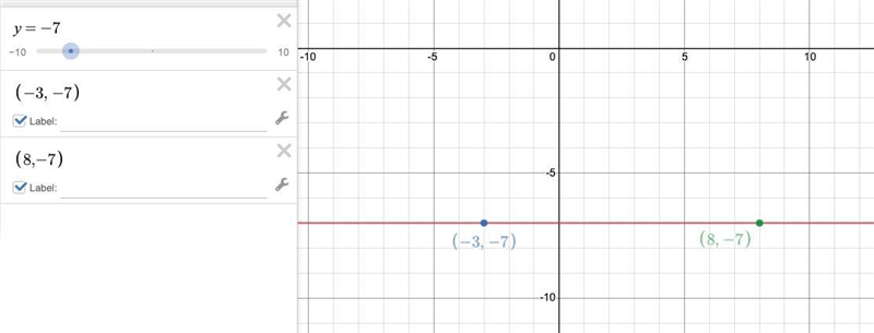 What is an equation of the line that passes through the points (-3,-7) and (8,-7)?-example-1