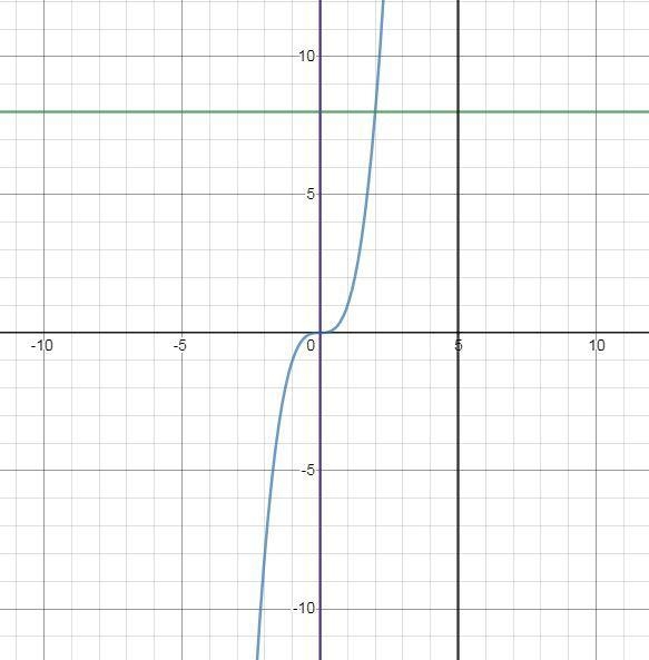 Use the method of cylindrical shells to find the volume V generated by rotating the-example-1