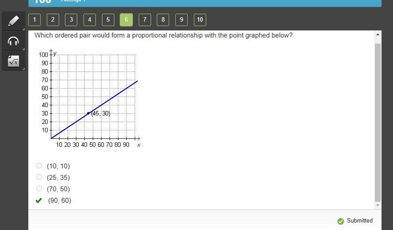 Which ordered pair would form a proportional relationship with the point graphed below-example-1