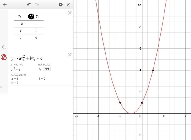 Formulate the quadratic function that contains the points (-2,1),(0,1)and (1,4)​-example-1