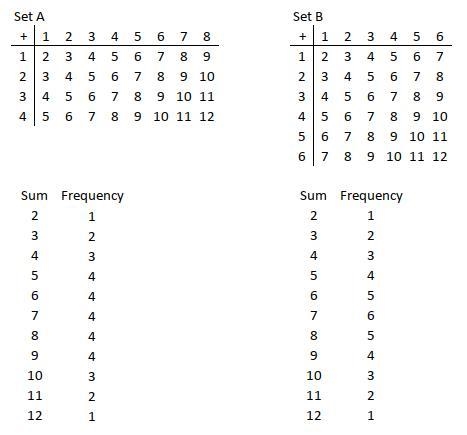 Can someone please help me with this exercise? I'm having problems with point B.​-example-1