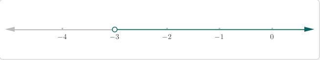 Which student's answer most accurately describes the solution to the inequality x-example-1