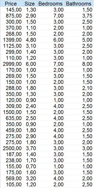 We have looked at predicting the price (in s) of New York homes based on the size-example-1