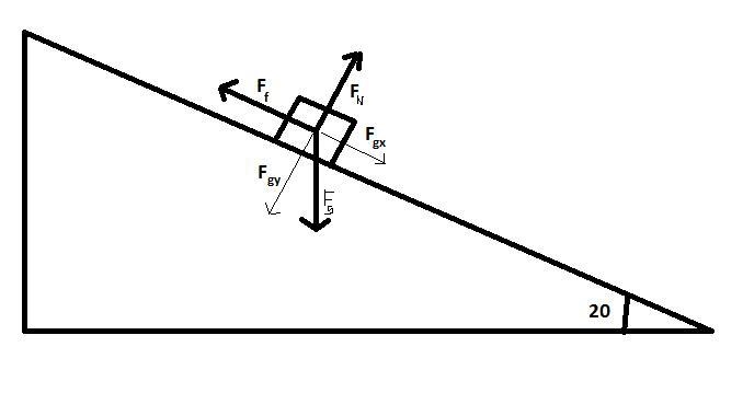 A box on a 20 degree incline is shown with vectors radiating from a point in the center-example-1