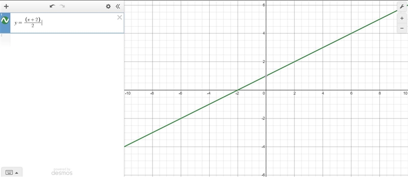 Please Help ASAP! Consider the function below. f(x) = 2X - 2. Which of these graphs-example-1