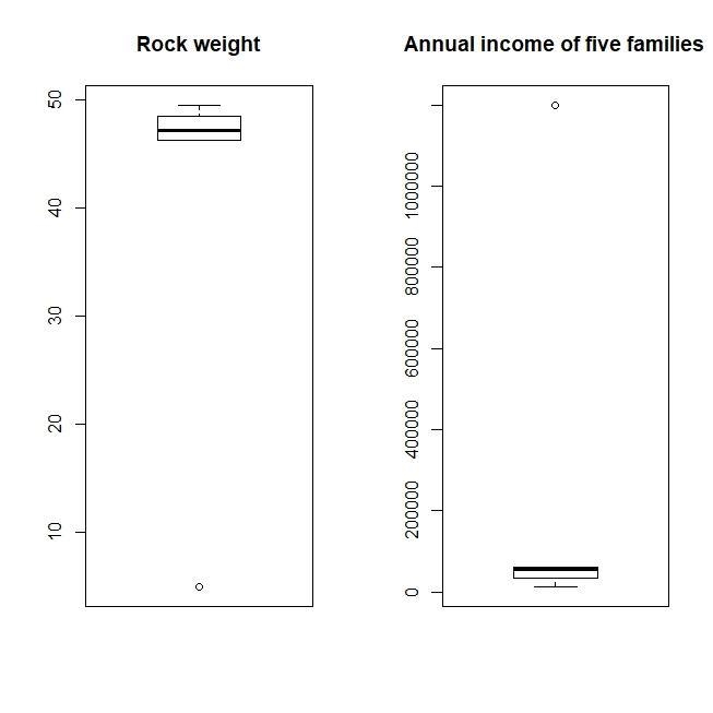 In each of the following data sets, tell whether the outlier seems certain to be due-example-1