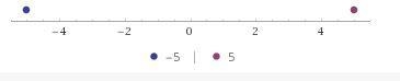 How do you draw and number line and graph with -5 and -(-5) on it-example-1