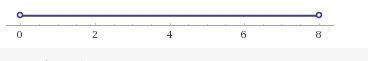 Solve the inequality and graph the solution set?-example-1