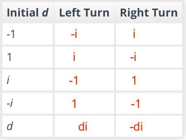 COMPLETE THE TABLE PICTURED: A robot is put into a maze, it can only go N, E, S, and-example-1