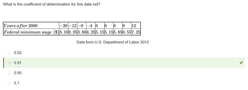 What is the coefficient of determination for this data set?-example-1