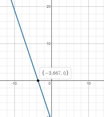 Select the correct answer. Which graph represents this equation? y- 4=-3(x+5)-example-1