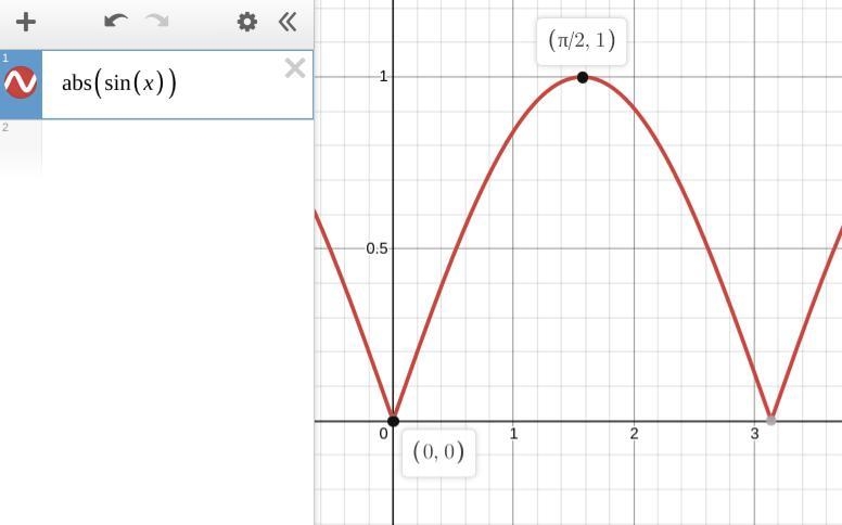 The range of absolute value of sinx​-example-1