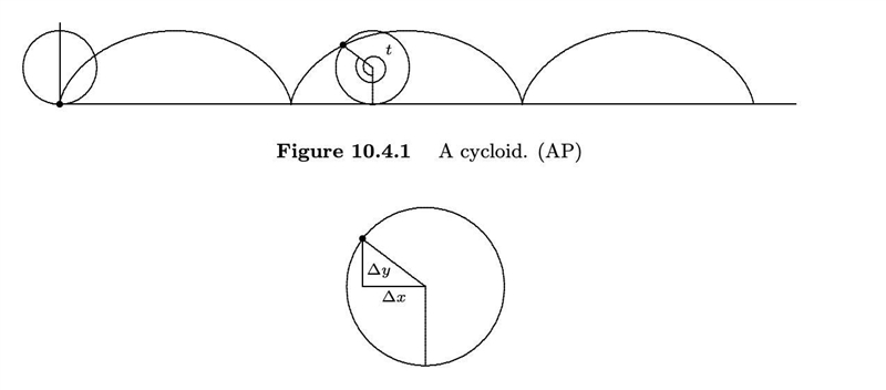 A wheel of radius 1 rolls along a straight line, say the r-axis. A point P is located-example-1