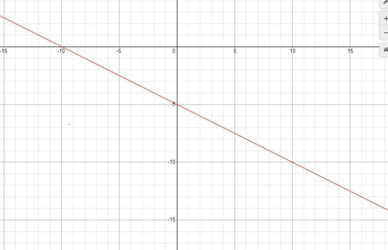 Graph the line y= -1/2x-5-example-1