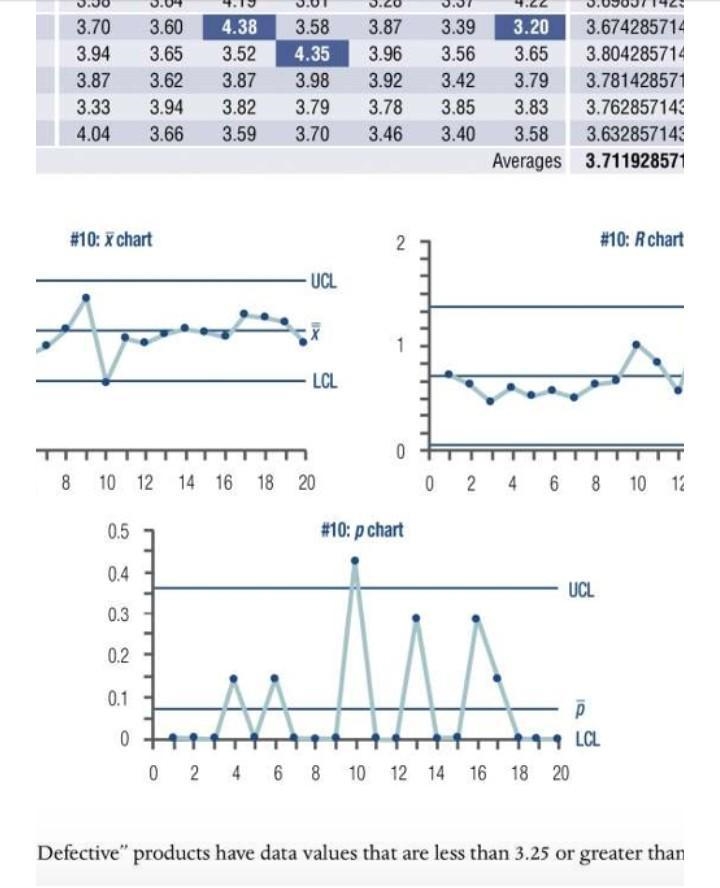 Find the values of the UCL and LCL for the (x-bar) chart for this data, and round-example-3