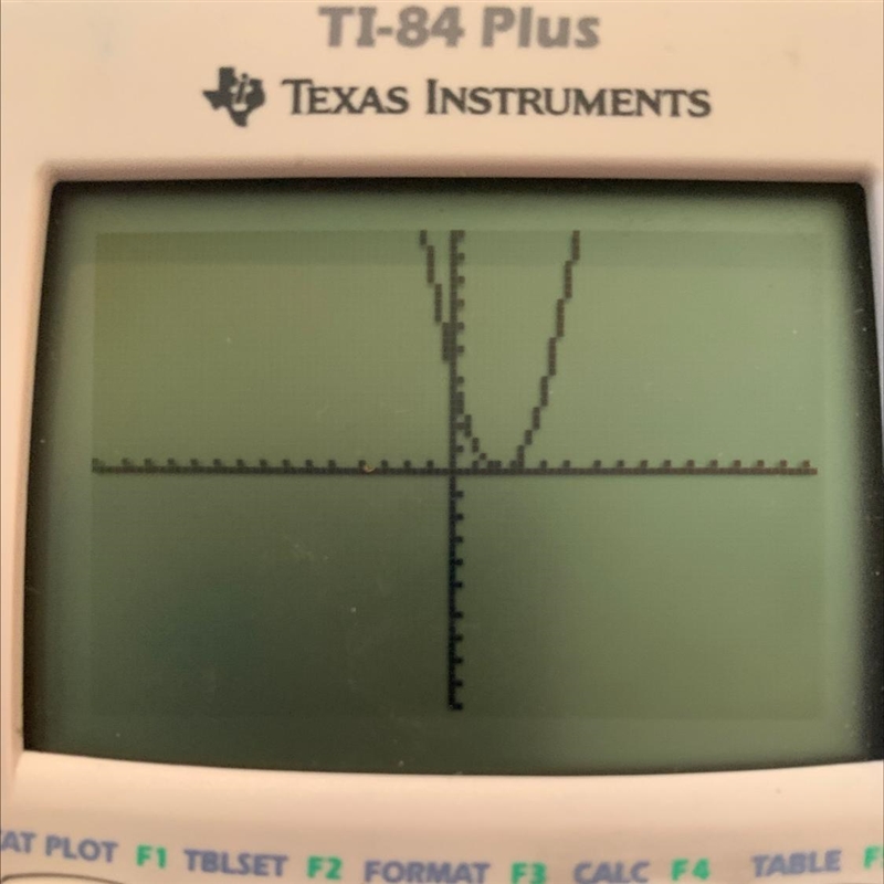 Which is the graph of y=x^2-4x+4?-example-1