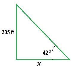 Matt is standing on top of a cliff 305 feet above a lake the measurement of the angle-example-1