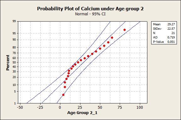 A pilot study evaluated daily dietary intake of a wide range of nutrients among professional-example-4