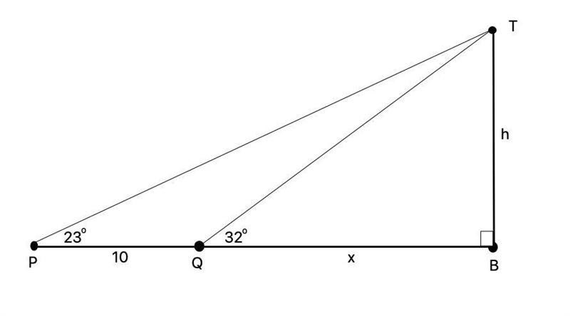 13. Two points P and Q, 10 m apart on level ground, are due West of the foot B of-example-1