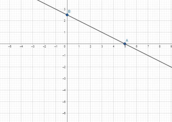 What is (y=0.05x+2,500) graphed?-example-1