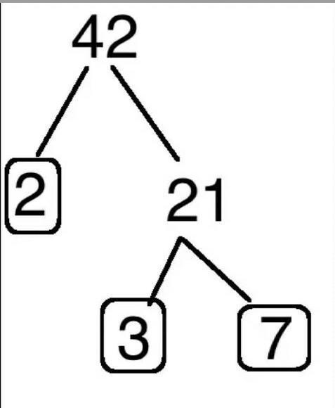 Which of the following is the prime factorization of 42? Choose the correct answer-example-1