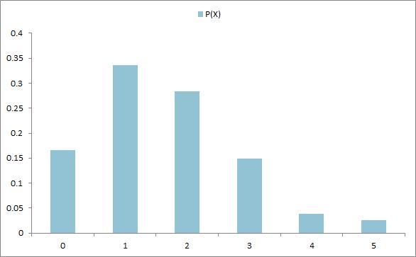 In the probability distribution to the​ right, the random variable X represents the-example-1