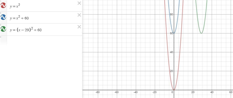 Given f(x)=x2, after performing the following transformations: shift upward 60 units-example-1