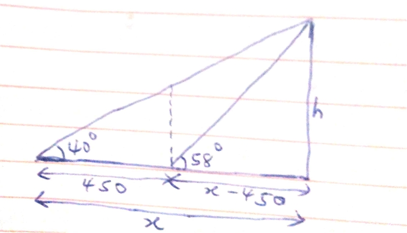 While visiting Wallawulla State​ Park, Joe approximated the angle of elevation to-example-1