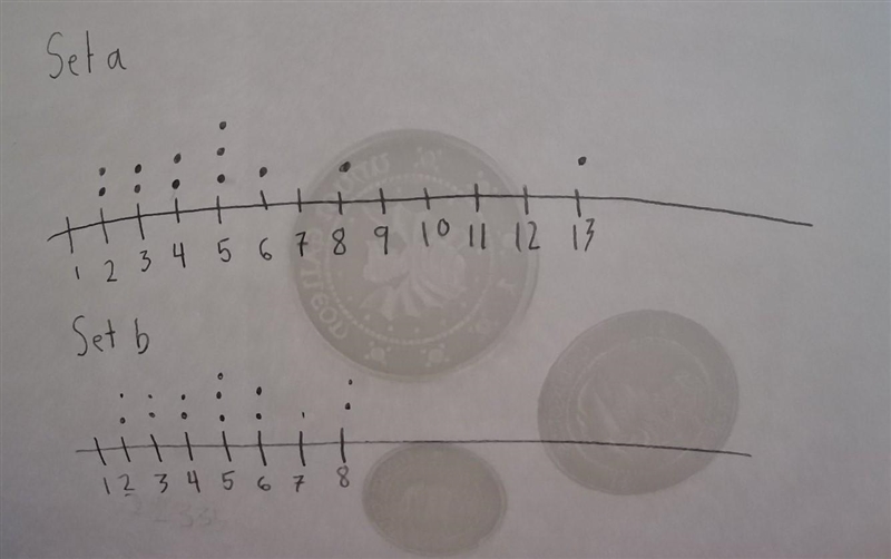 Make a dot plot for each set of data. Compare and contrast the shape, spread, and-example-1