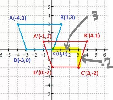 On a coordinate plane, 2 trapezoids are shown. Trapezoid 1 has points A (negative-example-1