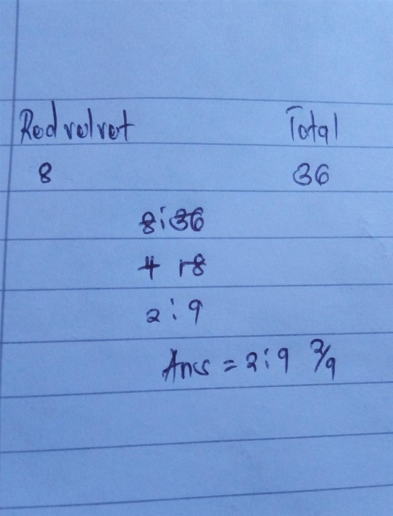 Ratio language and ratios-example-1