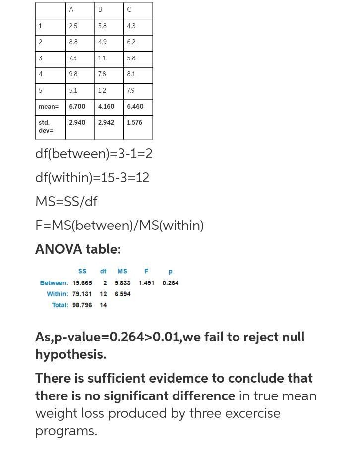 ) The data below represent the weight losses for people on three different exercise-example-1