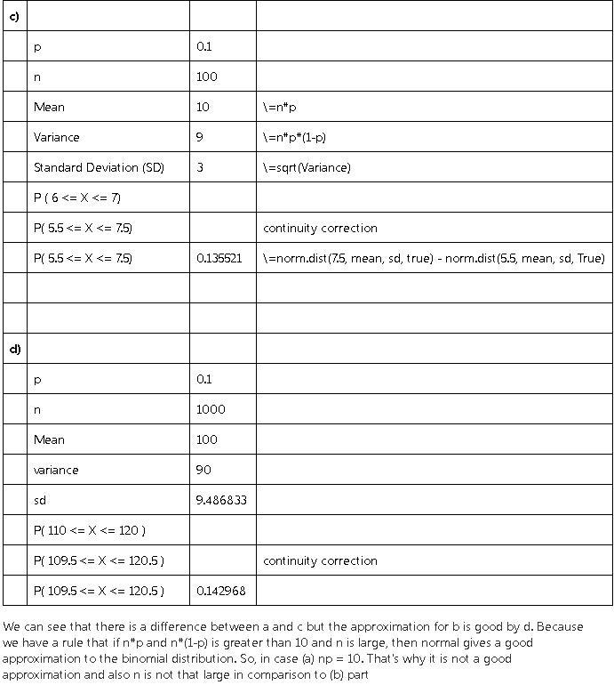 Binomial Distribution Problem 1: (a) An urn contains 1000 balls, 100 are green and-example-2