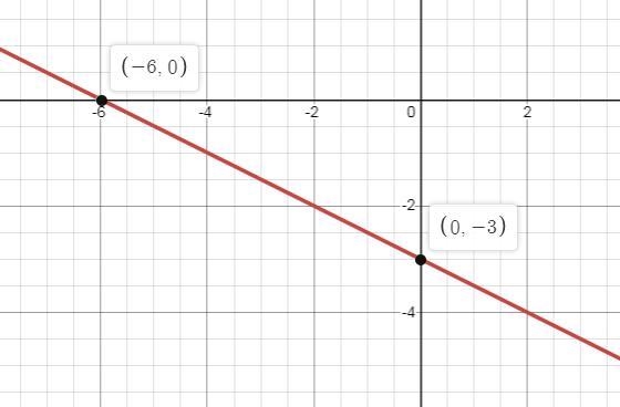 Graph the line using a point and a slope. Write the equation of each line. c a line-example-1