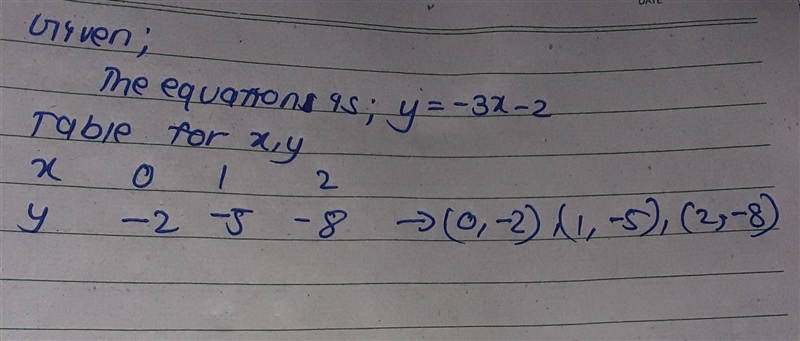 On a piece of paper Graph Y=-3x-2-example-1