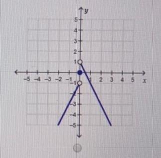 Which is the graph of f（x）？-example-1