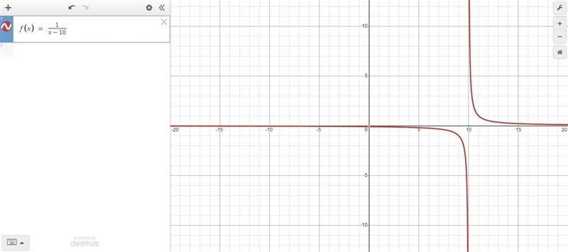 >>>>>>>>> Use graphs and tables to find the limit and identify-example-1