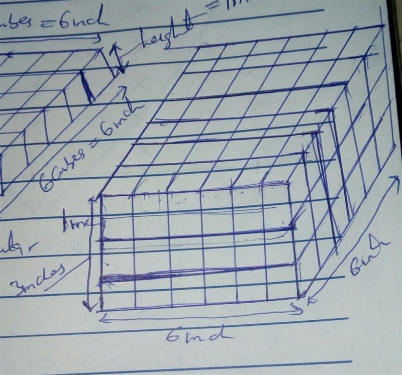 The rectangular prism is made of 1-inch cubes. If two more layers of cubes are placed-example-2