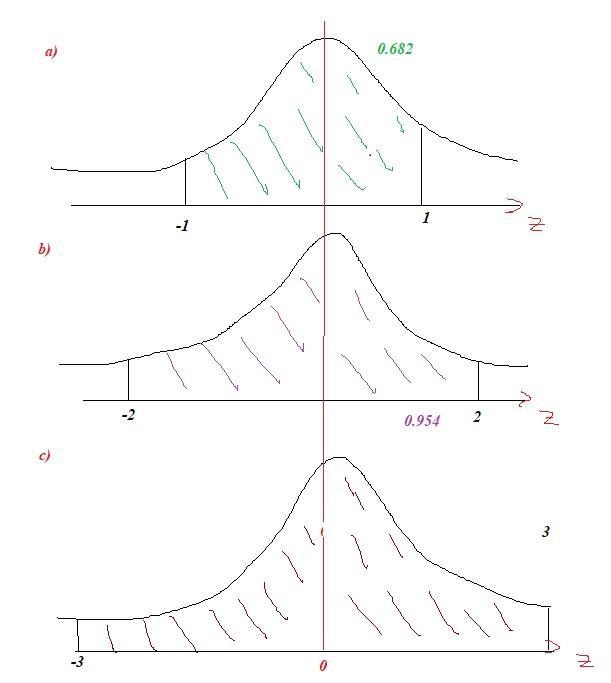 In each​ part, find the area under the standard normal curve that lies between the-example-1