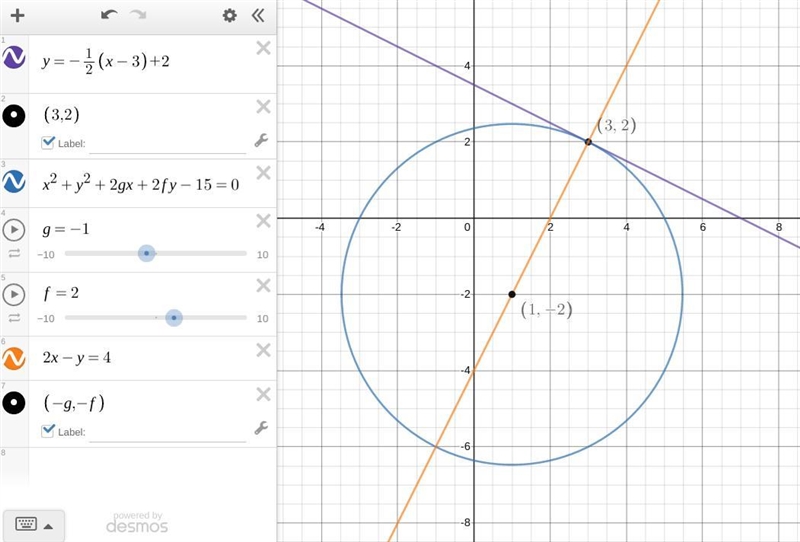 A circle is defined by x^2+y^2+2gx+2fy-15=0. The gradient of the tangent to the circle-example-1