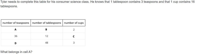 Tyler needs to complete this table for his consumer science class. He knows that 1 tablespoon-example-1