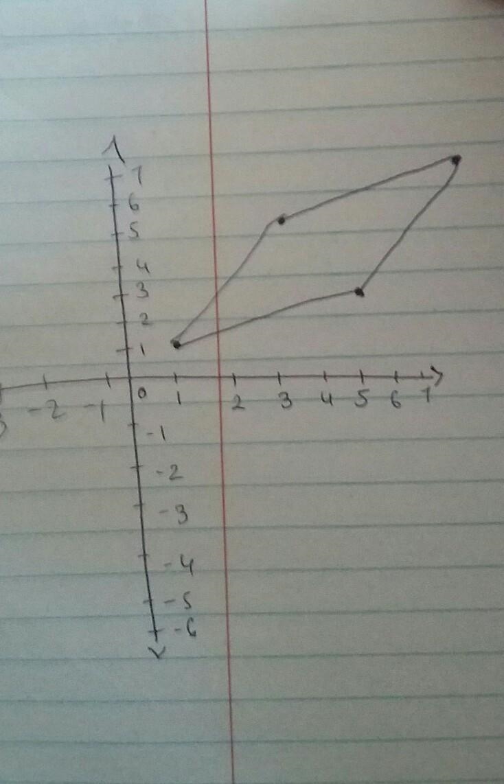 The following set of coordinates represents which figure? (1, 1), (5,3), (7,7), (3,5) (4 points-example-1