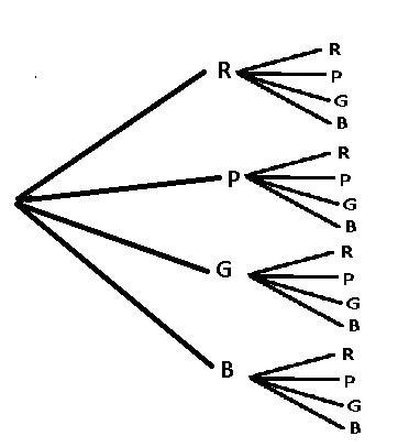 Suppose there is a bag containing 5 red marbles ​(Upper R​), 5 pink marbles ​(Upper-example-1