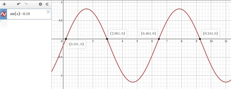 Find 4 solutions (in radians) of sine = 0.18.-example-1