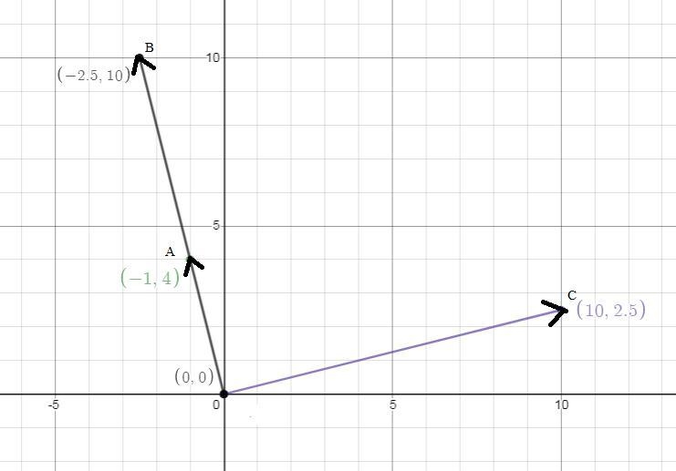 The vector is first dilated by a factor of 2.5 and then rotated by radians. If the-example-1