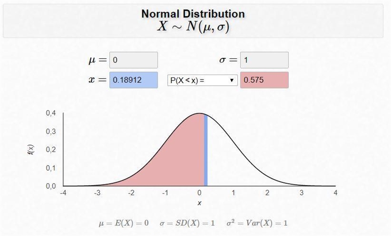 If Z follows a standard normal distribution, determine the cutoff score if P( Z &lt-example-1