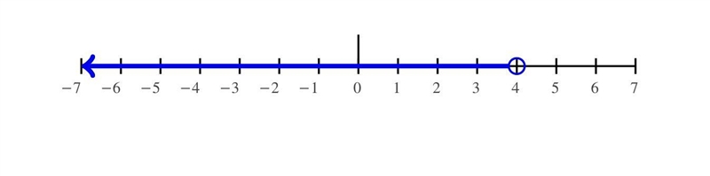 What is the slope of this line? Enter your answer as a whole number or a fraction-example-1