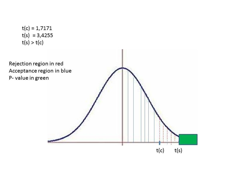 The belief is that the mean number of hours per week of part-time work of high school-example-1