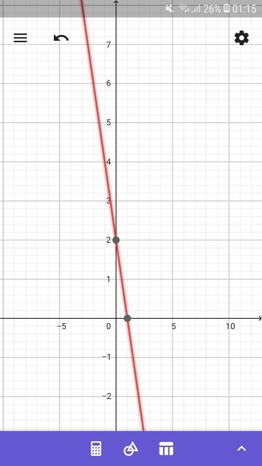 = Graphing an integer function and finding its range for a given... The function h-example-1