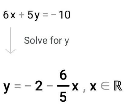 Graph the following on the axes below: * 6x+5y=-10-example-2